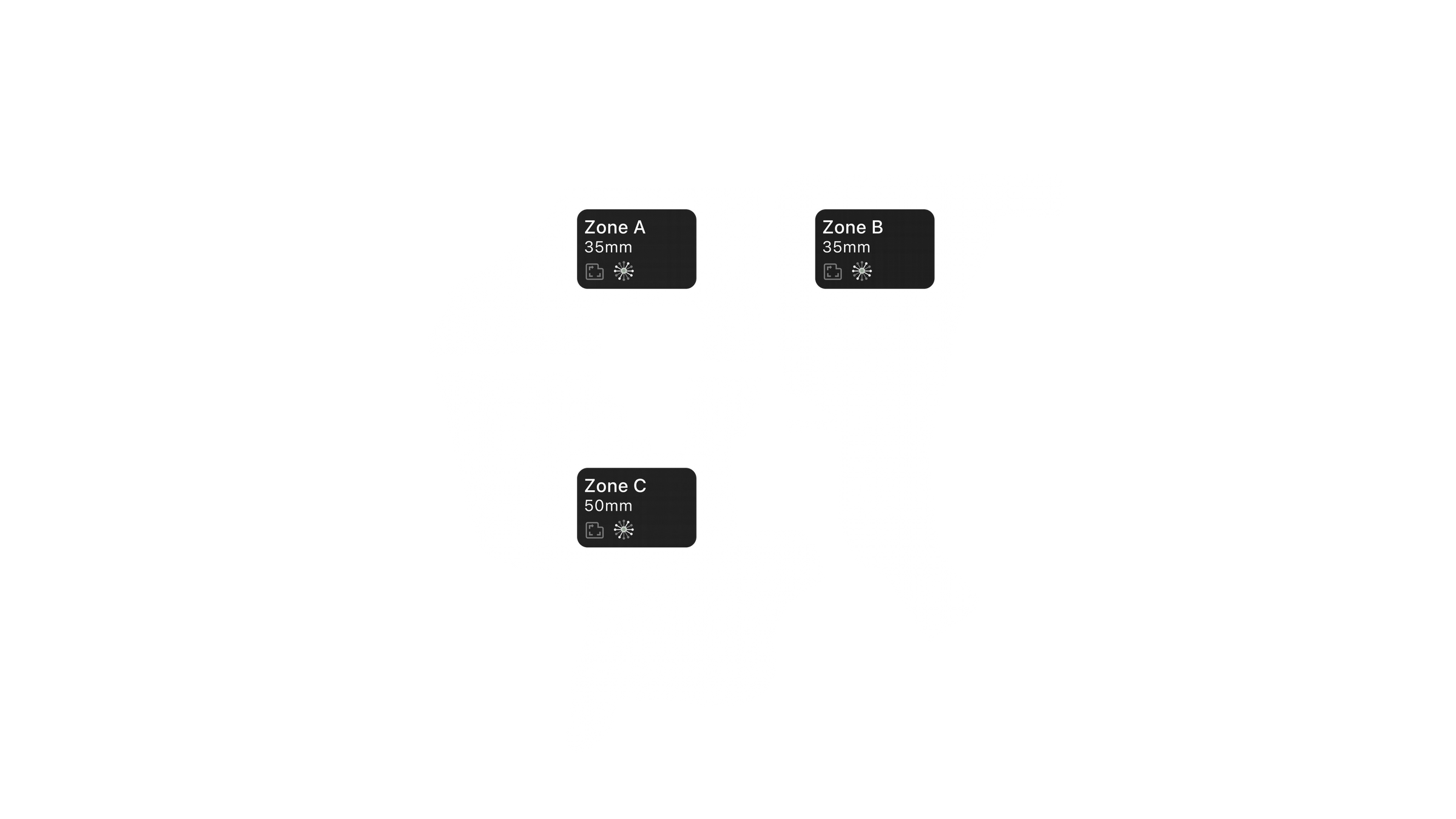 Zone Management – správa zón