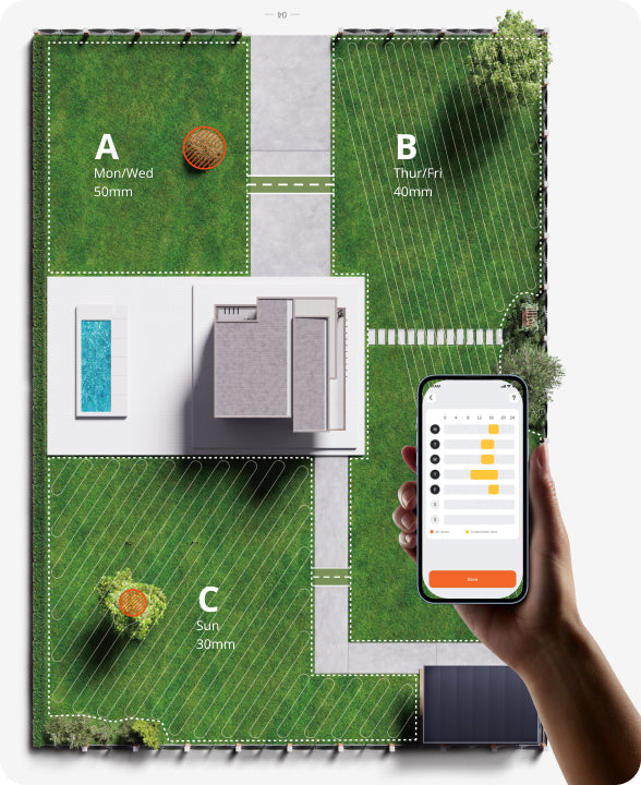 Autonome Planung von Mähterminen